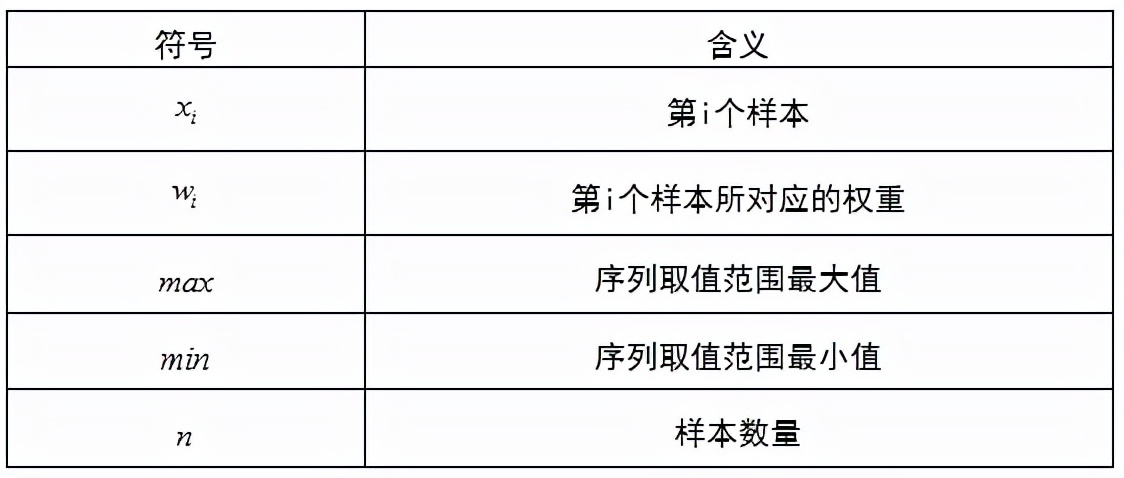 2021集中式长租公寓企业运营力30强重磅推出丨睿和研究