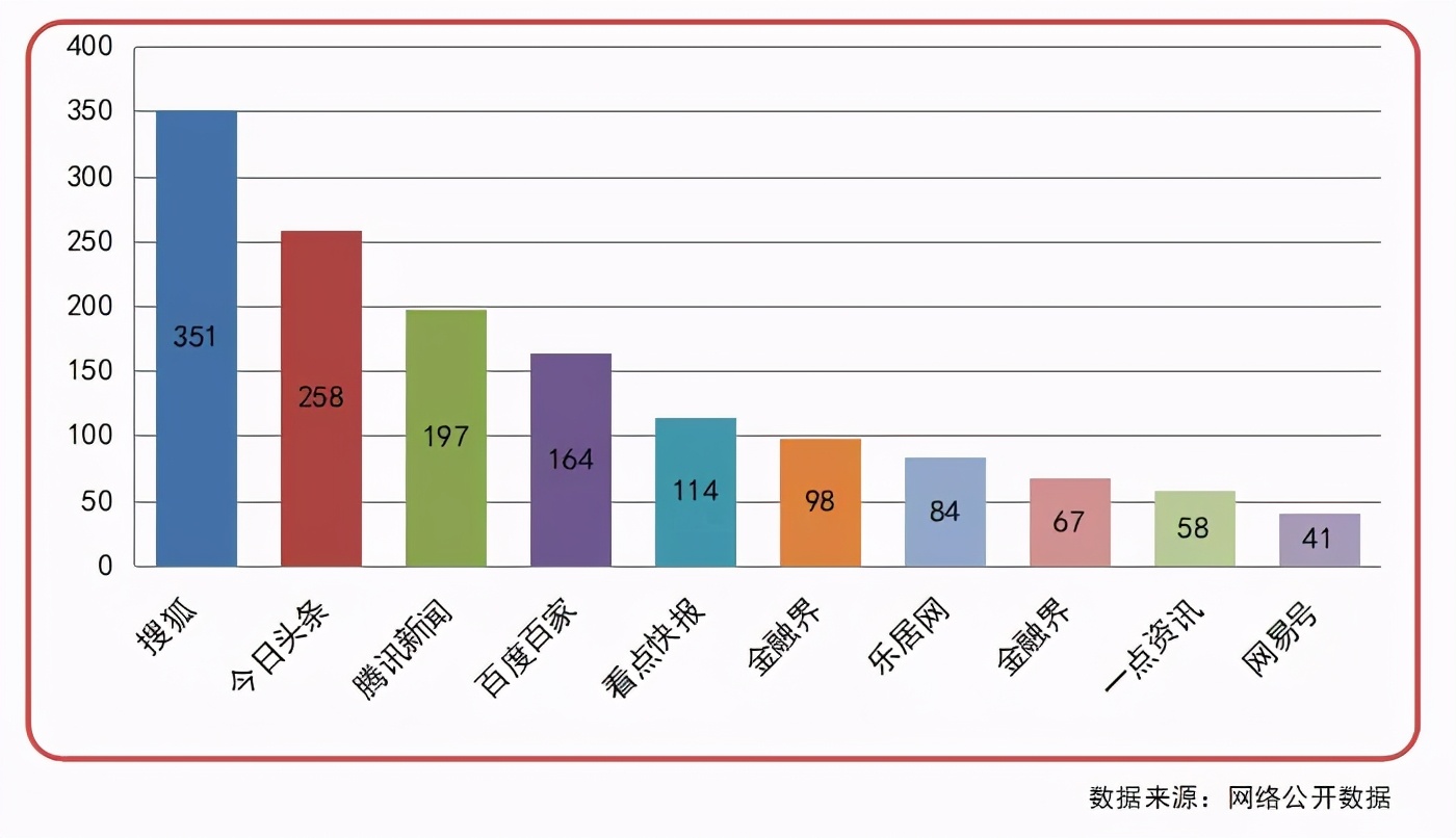 自如并购贝客青年精品公寓、安歆集团与新起点公寓战略合并