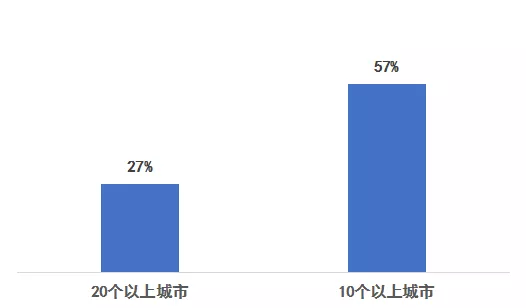 2021集中式长租公寓企业运营力30强重磅推出丨睿和研究