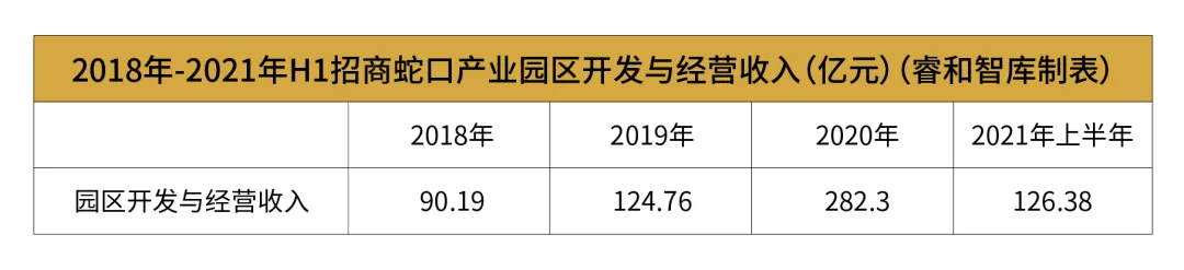招商蛇口资管“双百”大目标,理想很丰满现实太骨感丨睿和研究
