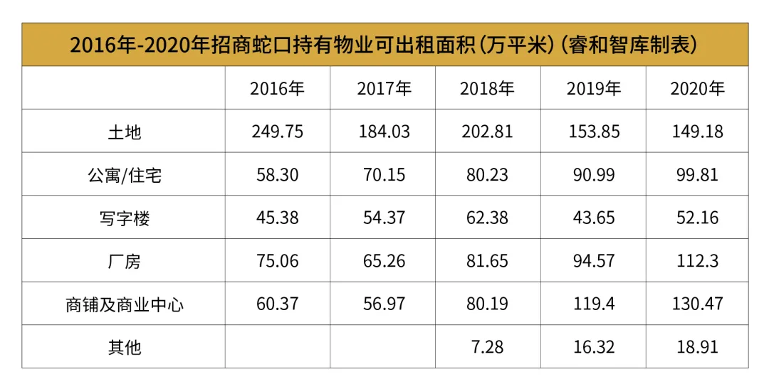 招商蛇口资管“双百”大目标,理想很丰满现实太骨感丨睿和研究