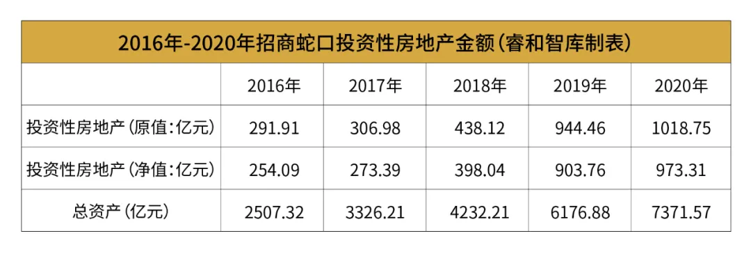 招商蛇口资管“双百”大目标,理想很丰满现实太骨感丨睿和研究