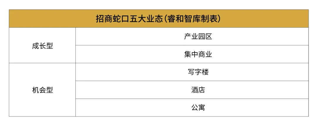招商蛇口资管“双百”大目标,理想很丰满现实太骨感丨睿和研究