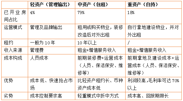 资管“优等生”龙湖是怎么炼成的?丨睿和研究